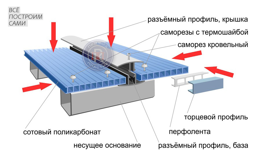 крепление-поликарбоната-профилем