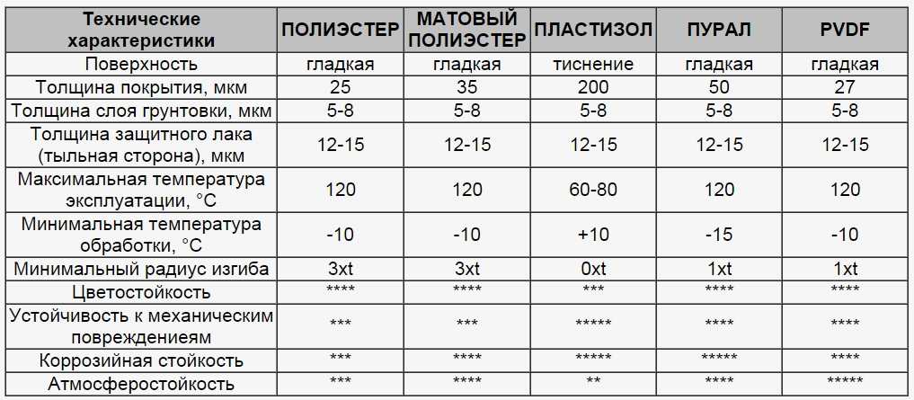 металлочерепица
