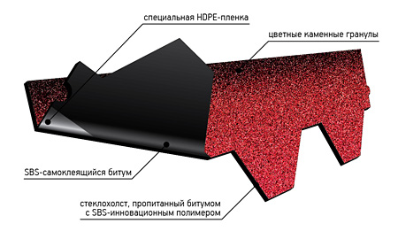 zshhitnaja plenka