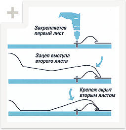 крепление и монтаж