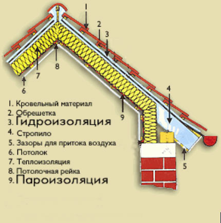konstrukcija-kryshi-shale-photo