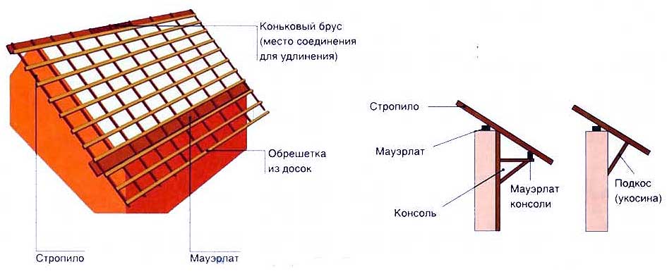 kryshi shale s vynosami