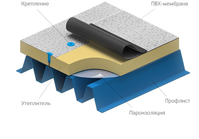 технология монтажа мембранной кровли