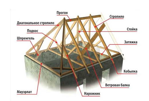 shema-shatrovoy-krovli