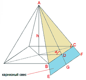 cherteg-shatrovaja-krovlja