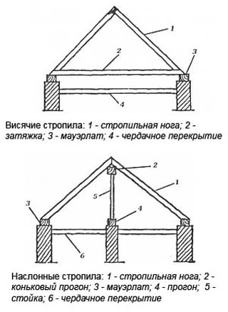 shatrovaja-krovlja-montag