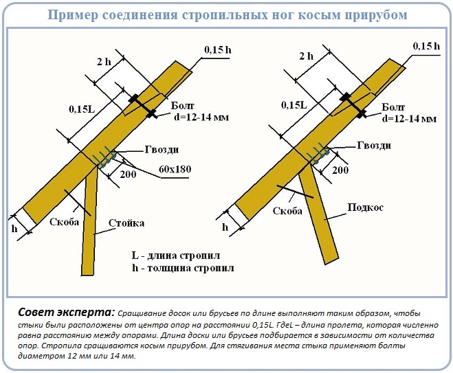  Косой прируб