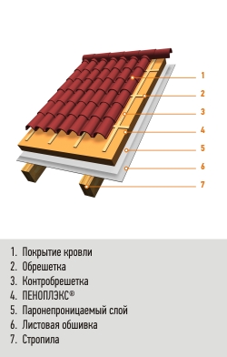 технология утепления деревянного дома