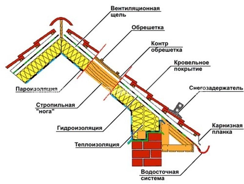 вентиляция пространства