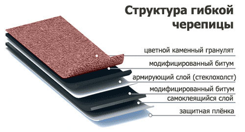 преимущества