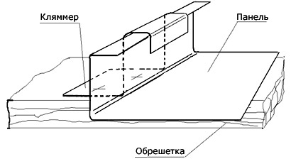 инструмент для фальцевой кровли