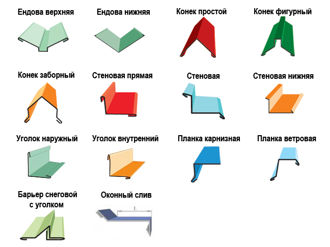 dobornye-elementy-dlya-kryshi