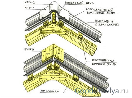 tipovoj-konek