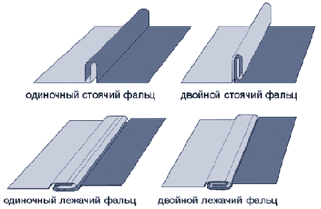 фальц