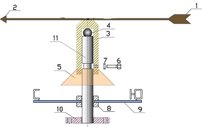 Конструкция флюгера 