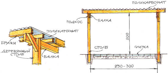 shema-navesa-dlja-mangala-svoimi-rukami