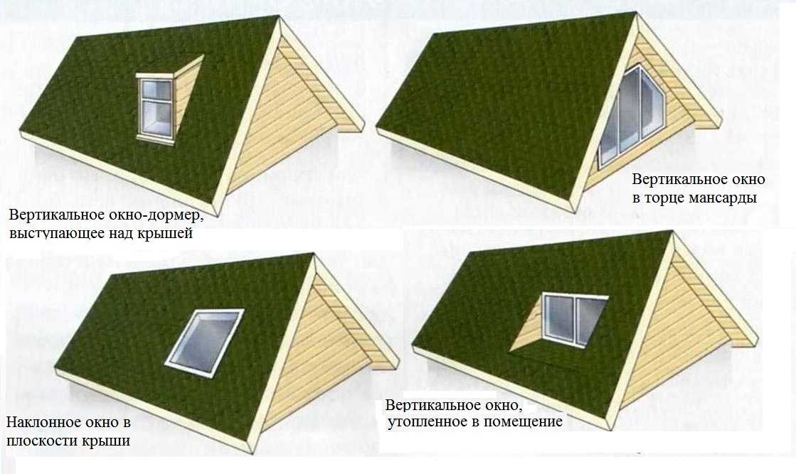 Свод крыши. Окна для мансарды двухскатной крыши. Окна на крыше мансарды двухскатной крыши. Мансардные окна в ломаной крыше конструкция. Двухскатная ломаная крыша с окнами.