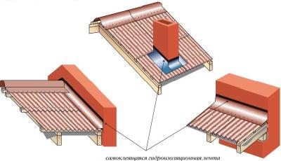 узел кровли