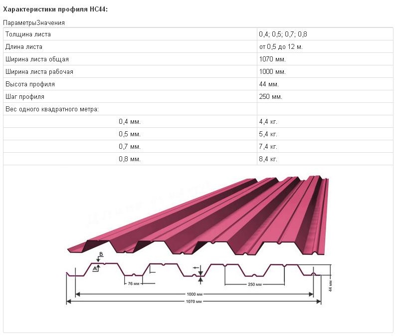 профлист-для-кровли