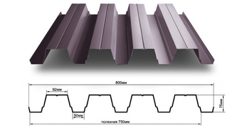 профнастил-н75