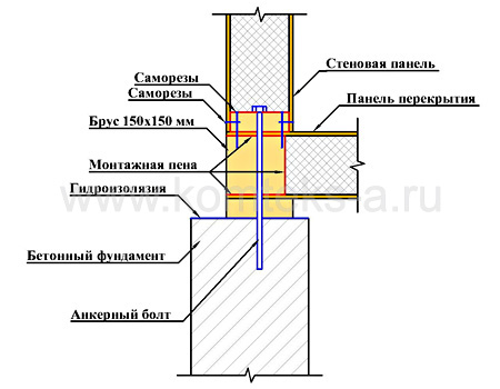 крепление-сендвич-панелей