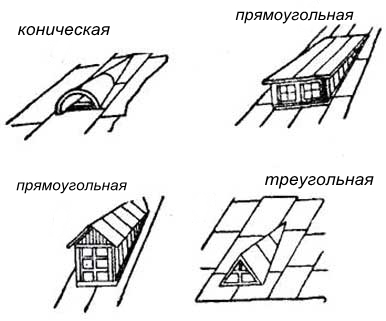 виды-слуховых-окон