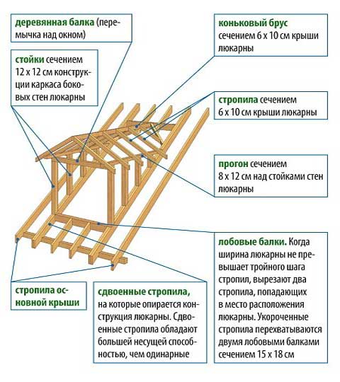 устройство-слухового-окна