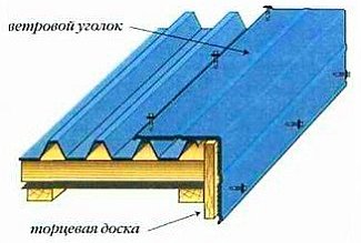 монтаж-ветровой-планки