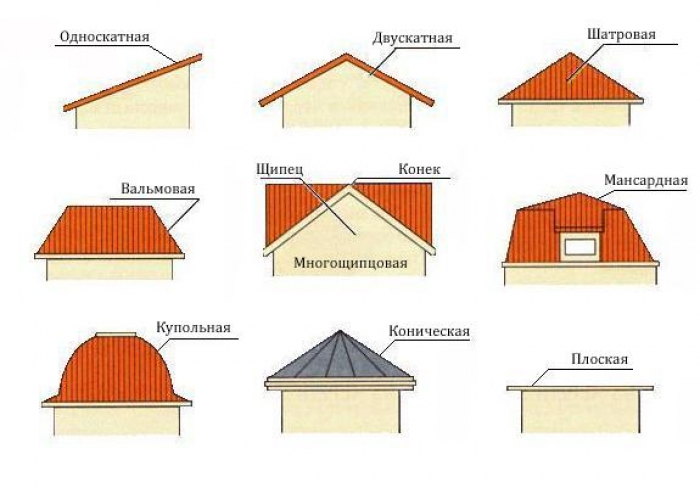 Варианты двухскатных крыш и их особенности: расчет и этапы монтажа, фото