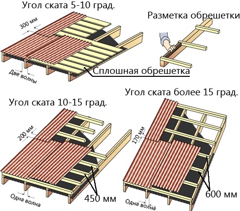 расчет уклона крыши