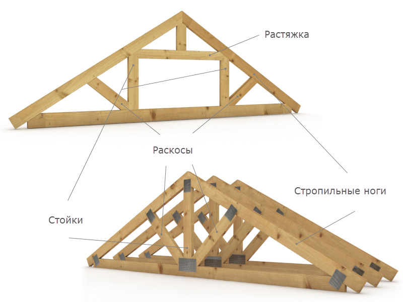 Деревянная крыша - конструкция, устройство деревянной кровли своими руками