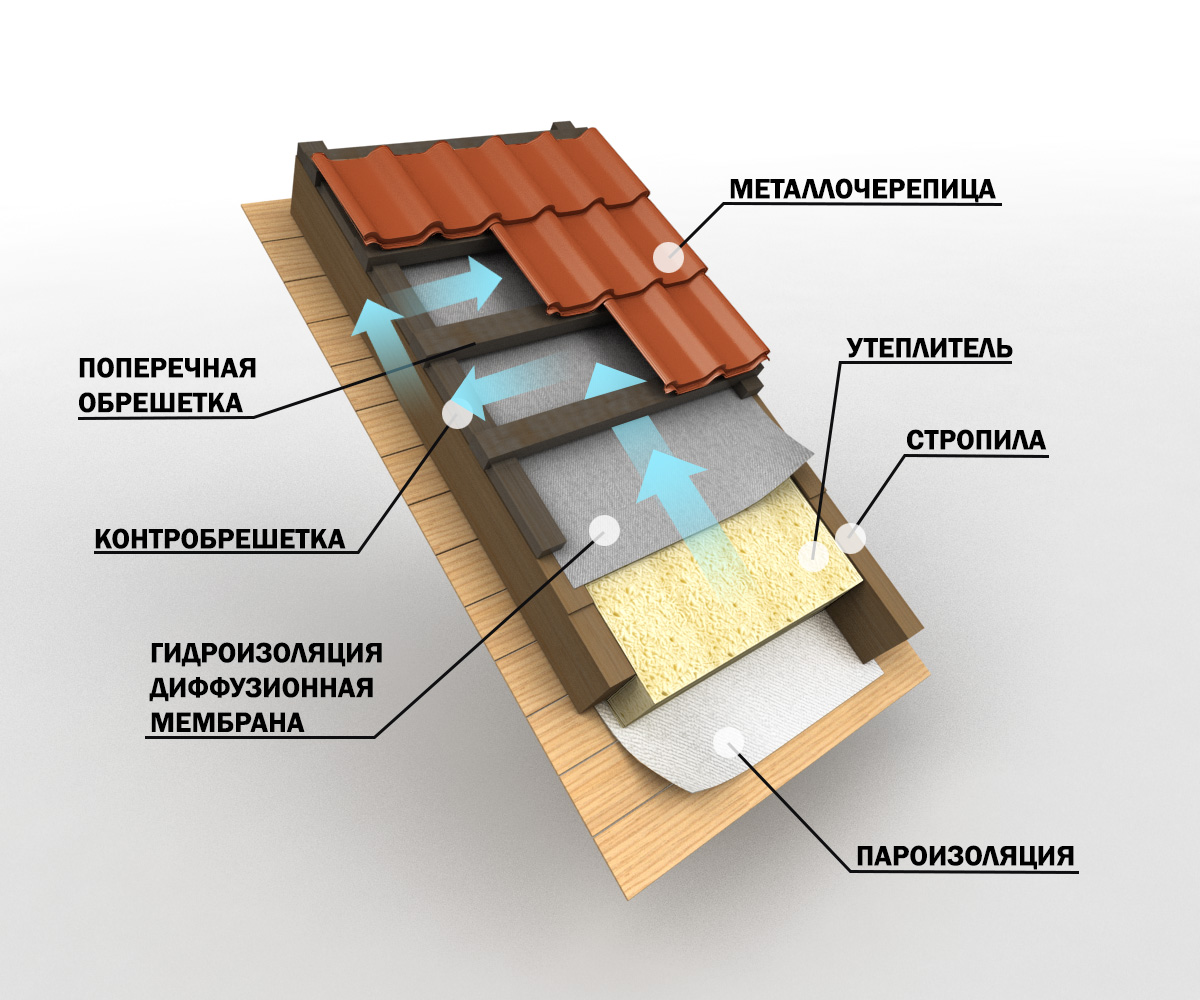 jelementy-krovli-shema