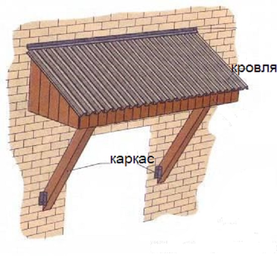 kozyrek dlja krylca