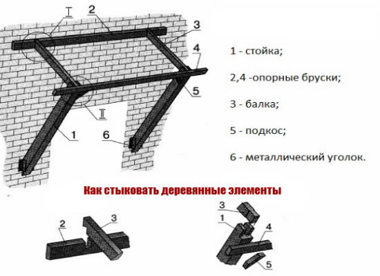 shema-kozyrka