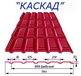 Тип профиля «каскад»