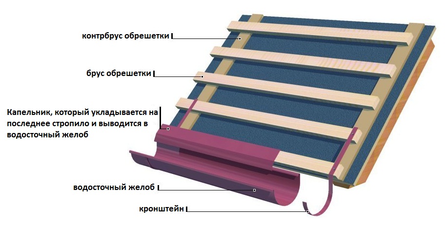 установка капельника