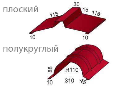 коньки врезного типа