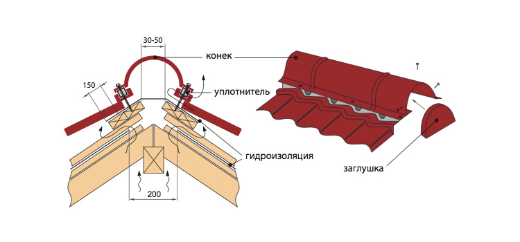 Монтаж конька