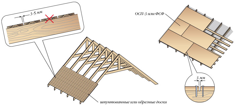 shema-bitumnoj-cherepicy