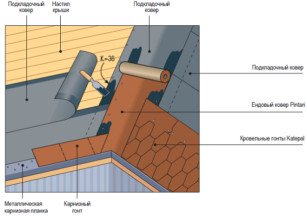 shema-montaga-bitumnoj-cherepicy