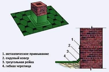 cherteg-bitumnoj-cherepicy