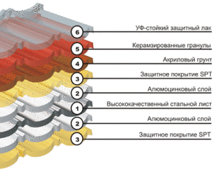 obzor-kompozitnoj-cherepicy-v-svete-otzyvov-pokupatelej