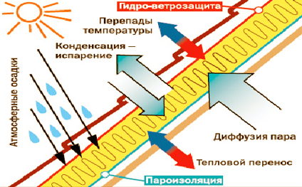 shema-montazha-paroizoljacii