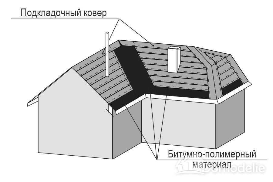 podkladochniy kover