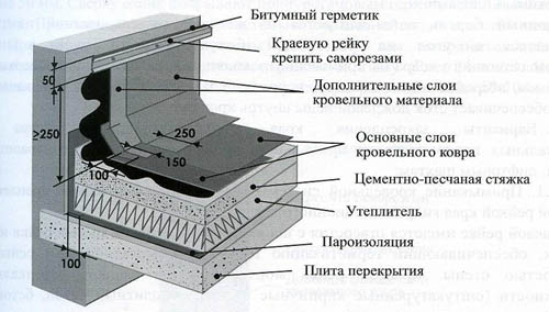 krovlya-naplavlyaemaya-shema