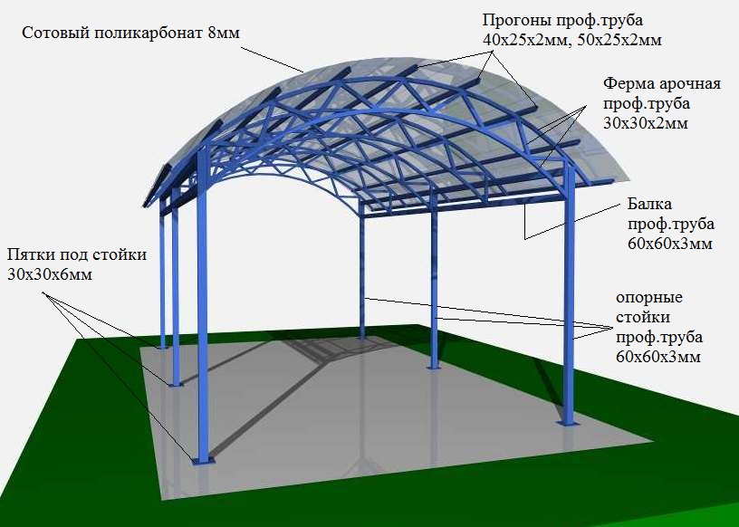 Собственная разработка «Анкор»