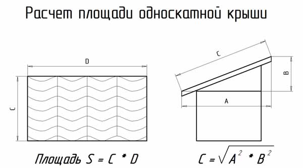 расчет площади кровли