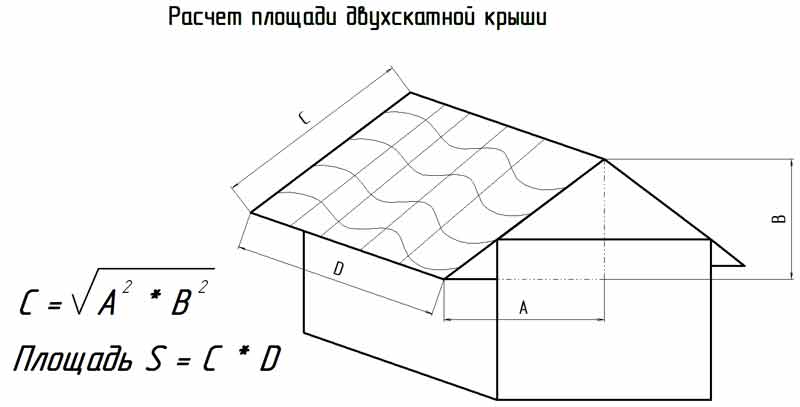 Почему нужно использовать калькулятор