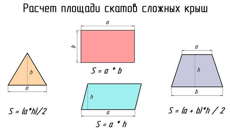 площадь крыши