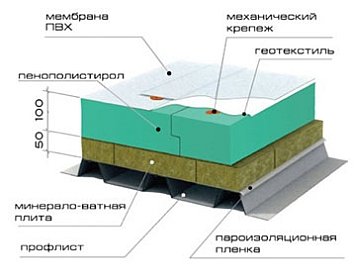 ustrojstvo-membrannoj-krovli